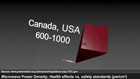 Microwave Power Density