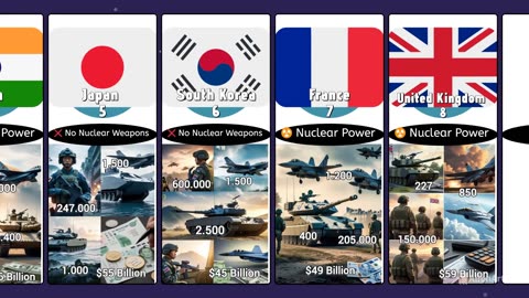 🔥 Top 10 Strongest Armies in 2025 – Insane Power Revealed! 💥