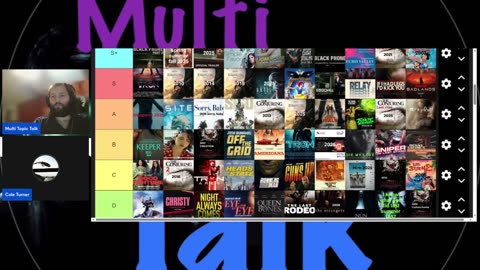 Movies Tierlist - mainstream movies reviews s03e20
