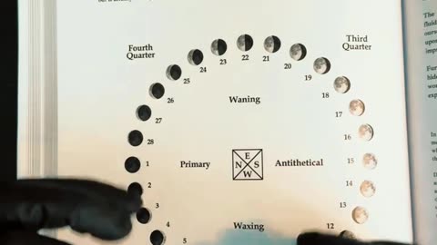 Take advantages of Full moon