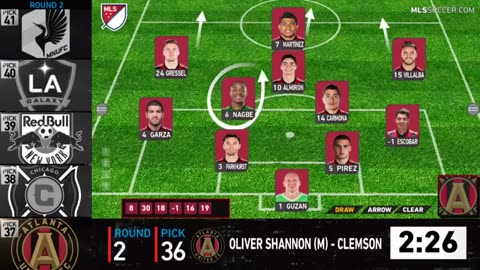 Le Repêchage de la MLS 2018