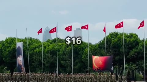 Turkey vs Greece Military Comparison – Shocking Gap!