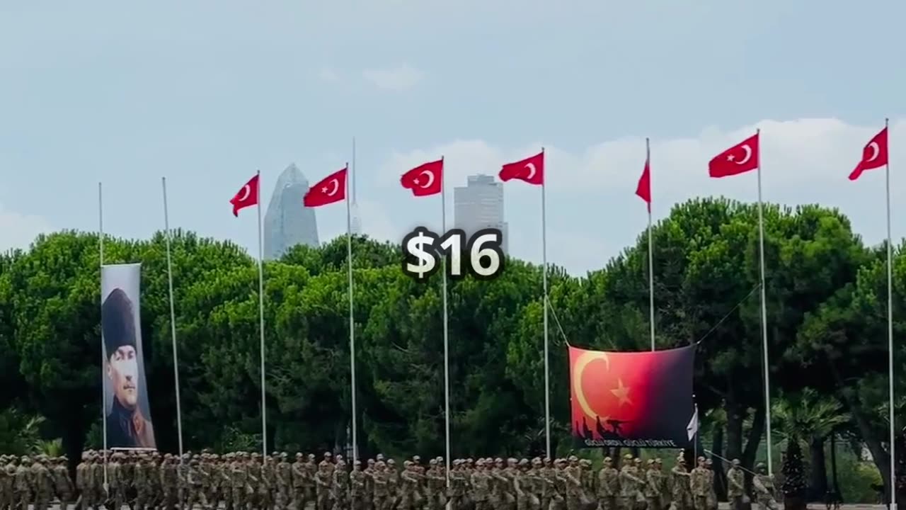 Turkey vs Greece Military Comparison – Shocking Gap!