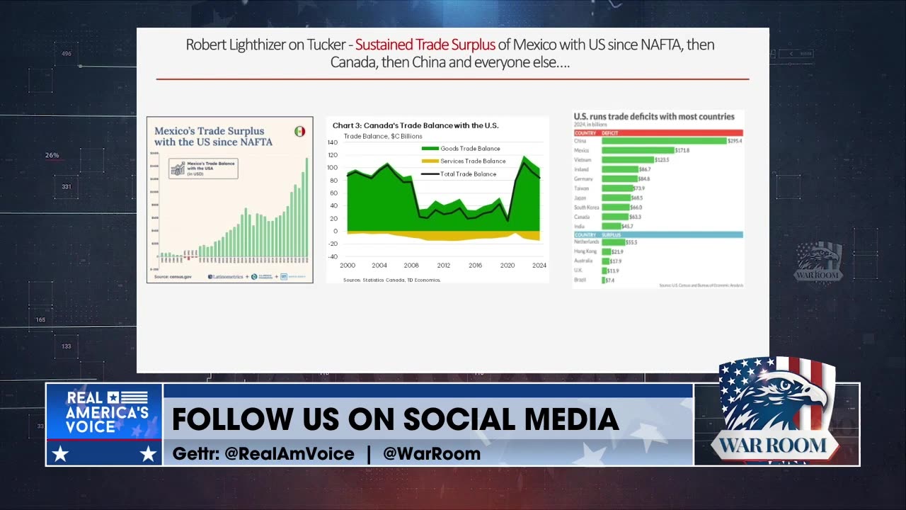 NEGOTIATE WINS: Richard Stern On How Reciprocal Tariffs Will Be Used For Securing America