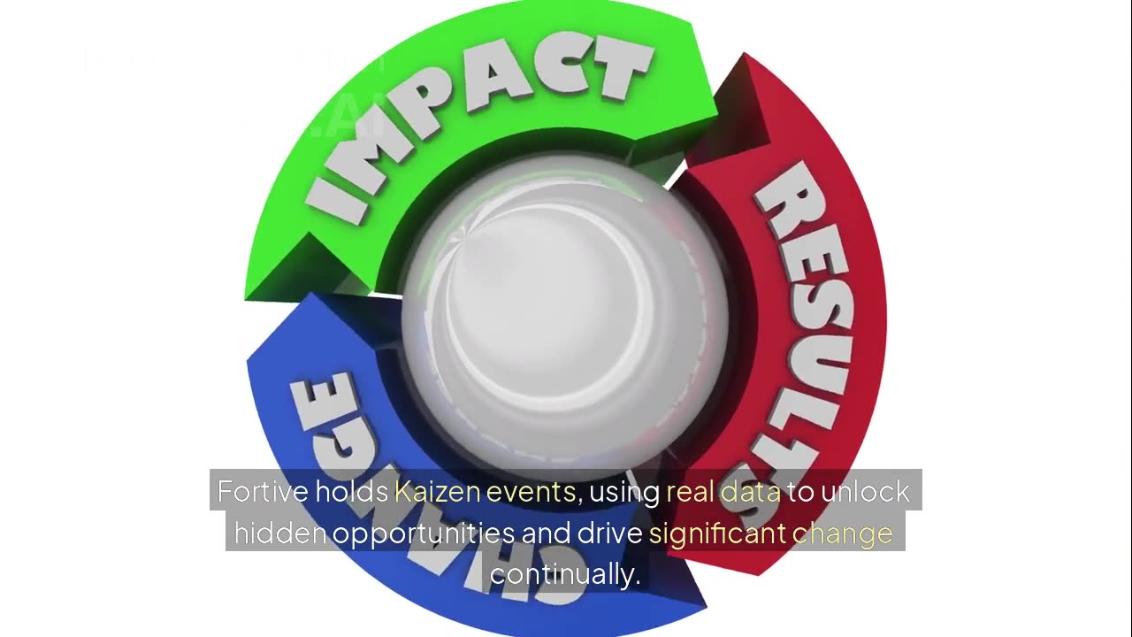 How Fortive Increased CSAT by 20% with Survicate & FullStory