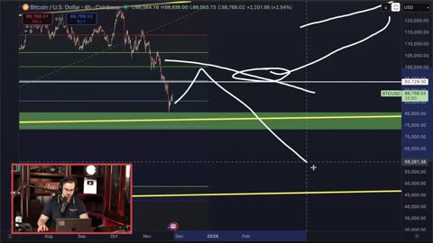 CAN BITCOIN REGAIN $94K?