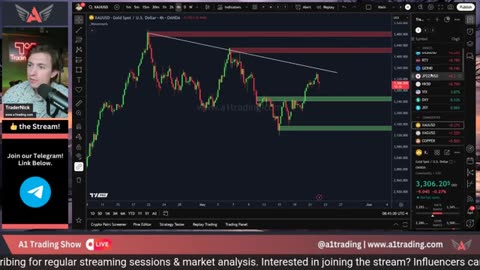 Watch LIVE Trading – Bitcoin, GOLD, USD & SPX500 Signals #crypto #btc