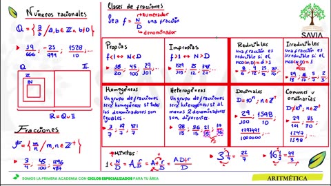 SAVIA REGULAR 2025 | Semana 12 | Aritmética