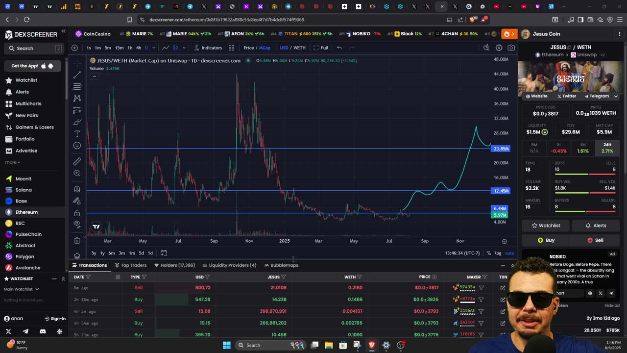 What Should I Buy #XRP #XPX #FEG #BYDFI #KENDU #KNINE #SHIB