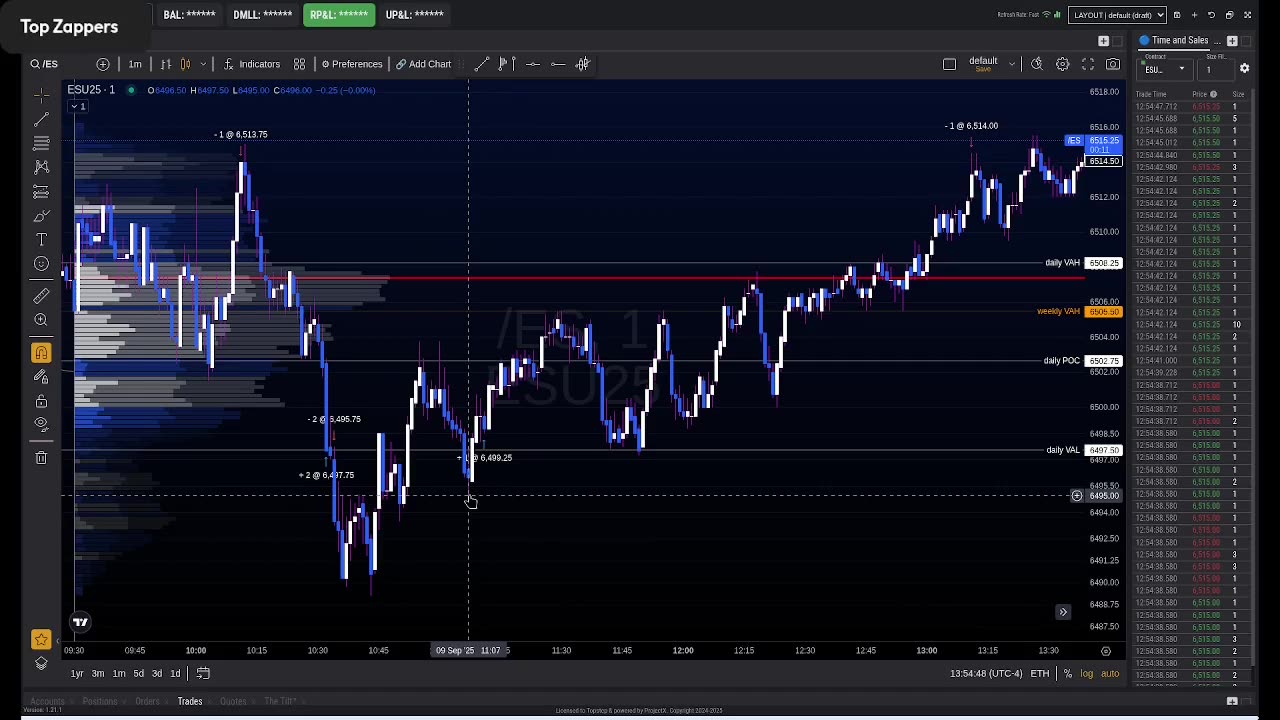 Trade journal 9-9