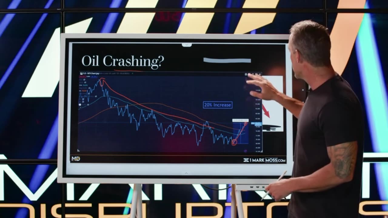 Why Aren't the Markets Crashing - Quarterly Report