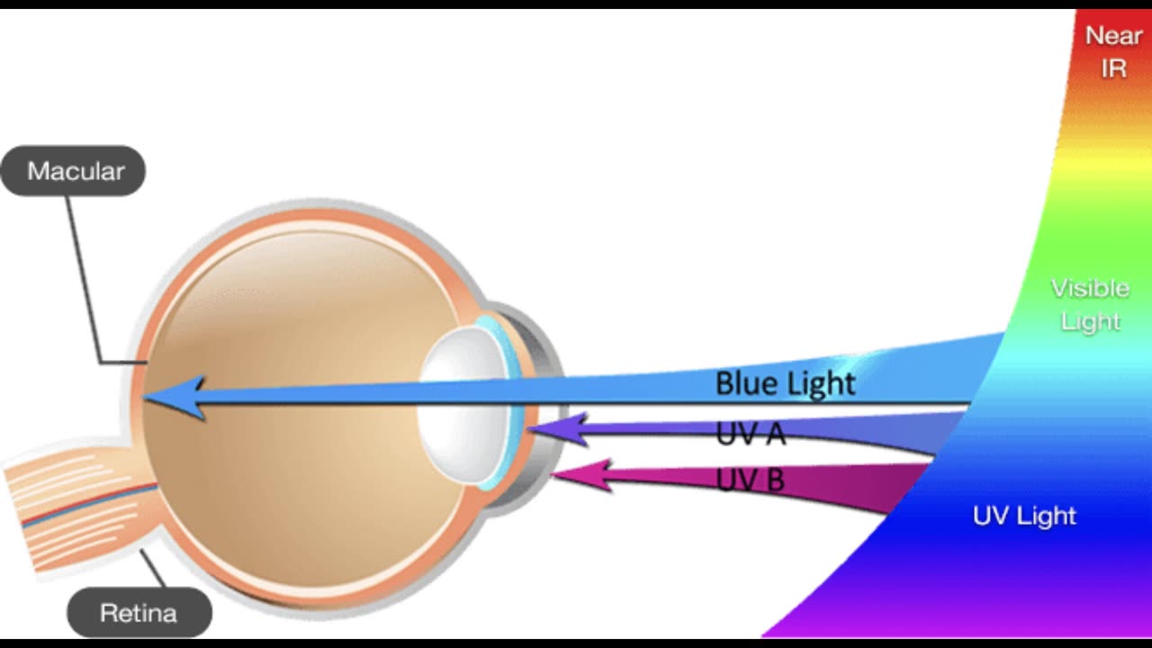 Dr. Jeff Sullender on Light and Sleep - 04-08-25