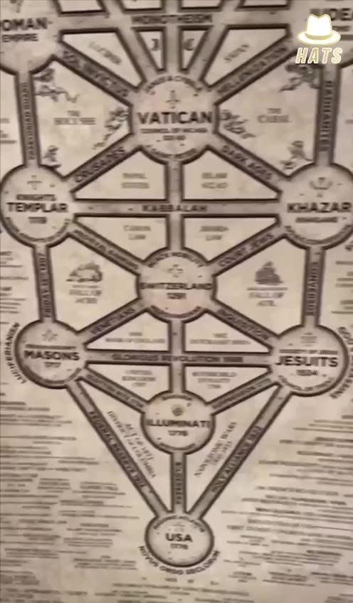 Wer verbirgt sich hinter der Kabale?