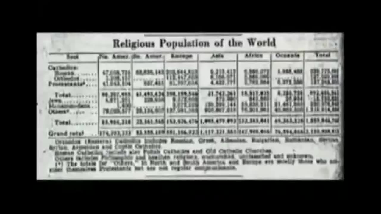 Jews term for burnt offering to Moloch is called ‘Holocaust’