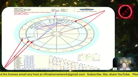 RNN: PRESENTS MYSTERIOUS DEATH OF MARK MIDDLETON & ASTROLOGY OF PRESIDENT PUTIN