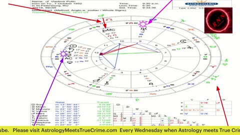 RNN: PRESENTS MYSTERIOUS DEATH OF MARK MIDDLETON & ASTROLOGY OF PRESIDENT PUTIN
