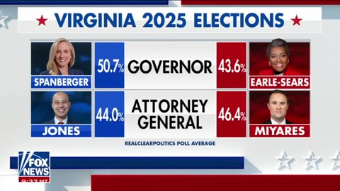 New polls indicate the Virginia Attorney General race now favors Republicans after text