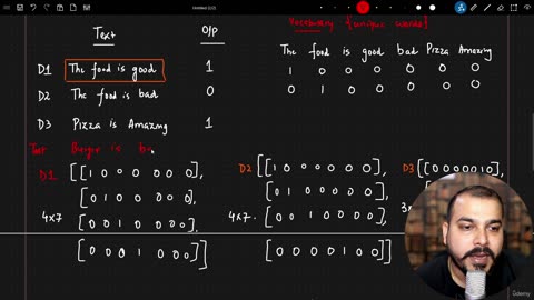 47.12 Advantages and Disadvantages of OHE -@udemyrip