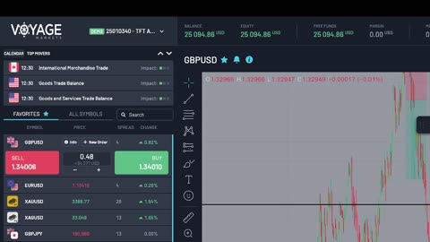 trading?