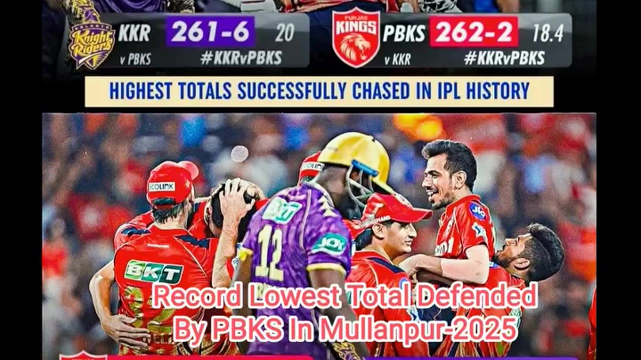 Punjab is the holder of Highest Chase and lowest Defended scores in IPL history
