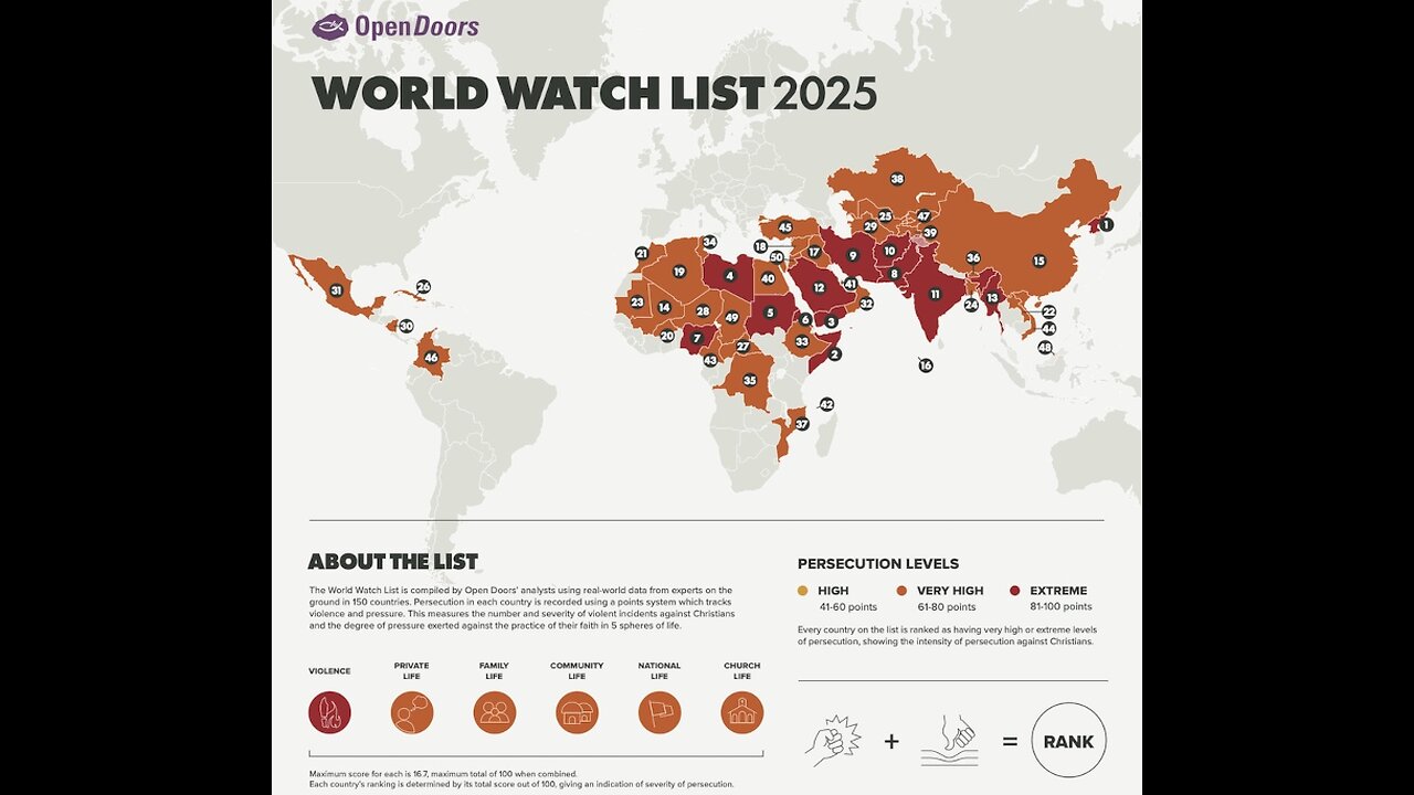CHRISTIAN PERSECUTION INCREASING WORLDWIDE ✝