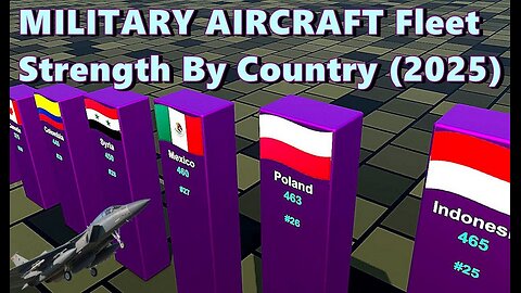 MILITARY AIRCRAFT Fleet Strength By Country 2025