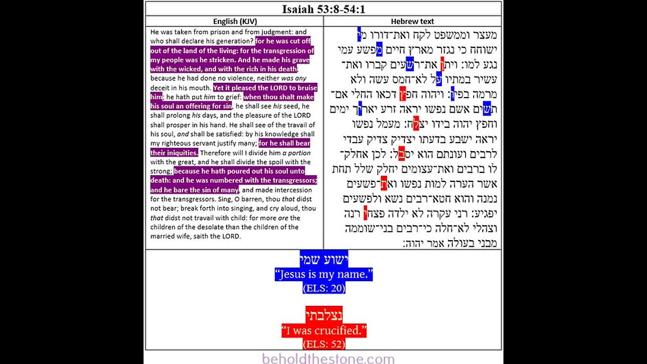 Amazing Bible Codes!!!!!!!!