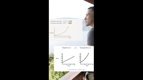 The 1% Rule That Changes Everything