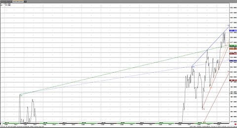 #Cattle All time highs rejected $220 #Futures, the Big one?