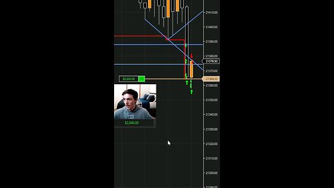 I MADE $5,500 IN LESS THAN A MINUTE DAY TRADING 🤫🤫🤫 #daytrading #trading #shorts #reels
