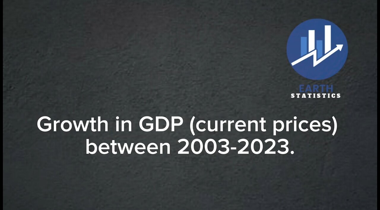 Growth in GDP (current prices) between 2003-2023