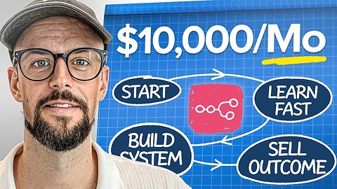 No-BS Roadmap To Make $10k/mo Selling AI Automations to Businesses