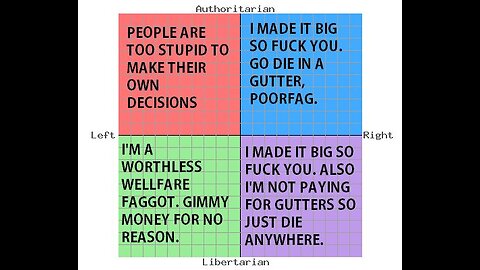 I Took the Political Compass Test