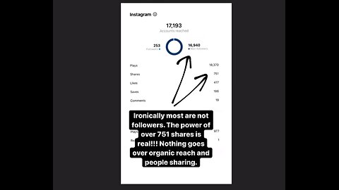 What Is The Real Number How They Keep Censored Accounts Down