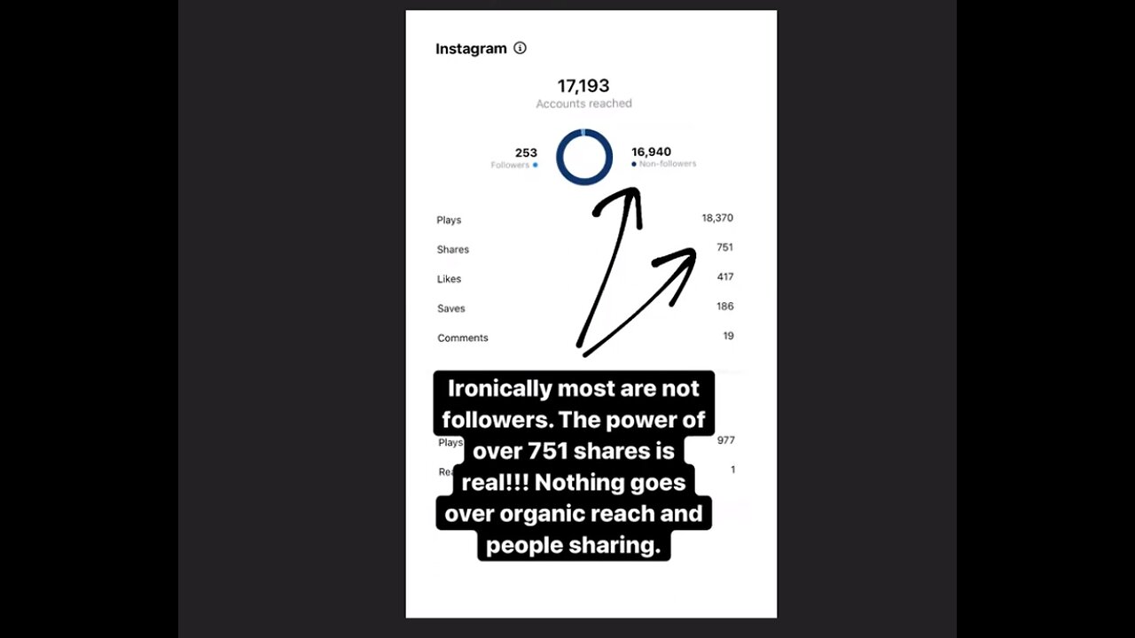 What Is The Real Number How They Keep Censored Accounts Down