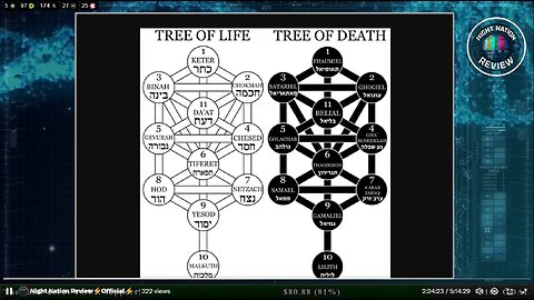 Kabbalah Tree of Life - NNR 05-30-2025