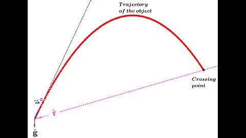 Using Geometric Algebra to Solve Projectile-Motion Problems: An Introduction