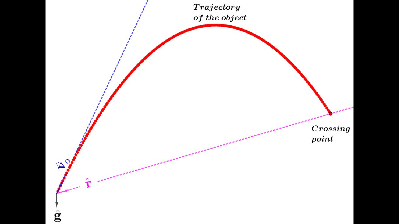 Using Geometric Algebra to Solve Projectile-Motion Problems: An Introduction