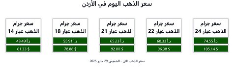 سعر الذهب اليوم في الأردن