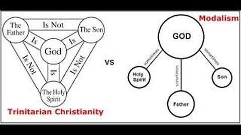 ONENESS MODALISM Vs TRINITARIANISM WHAT DOES EACH SIDE BELIEVE? QA