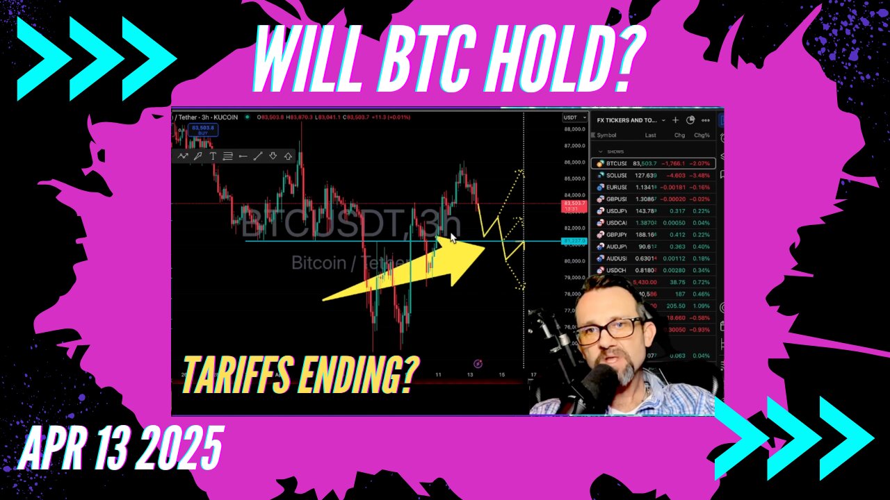 Tariffs Scaled Back. $Bitcoin Pump? Weekly Market Forecast 4/13/25: $Forex $Stocks $Gold $Silver
