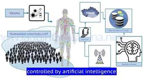 BACK & FORWARD : VIRUSES & VACCINATIONS (LIES & DECEPTIONS) NEW WORLD ORDER INCULCATIONS