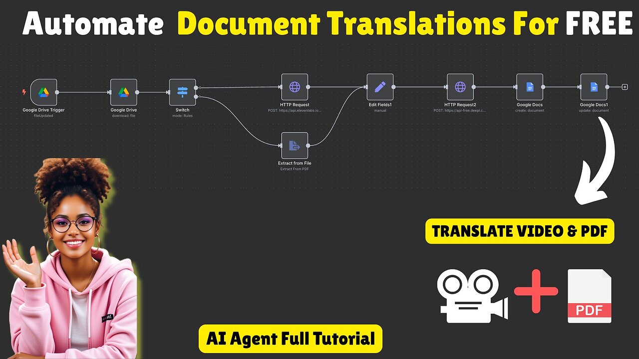 AI Agent To Automate Document Translations In n8n (FULL TUTORIAL)