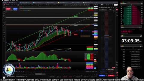 Futures Training