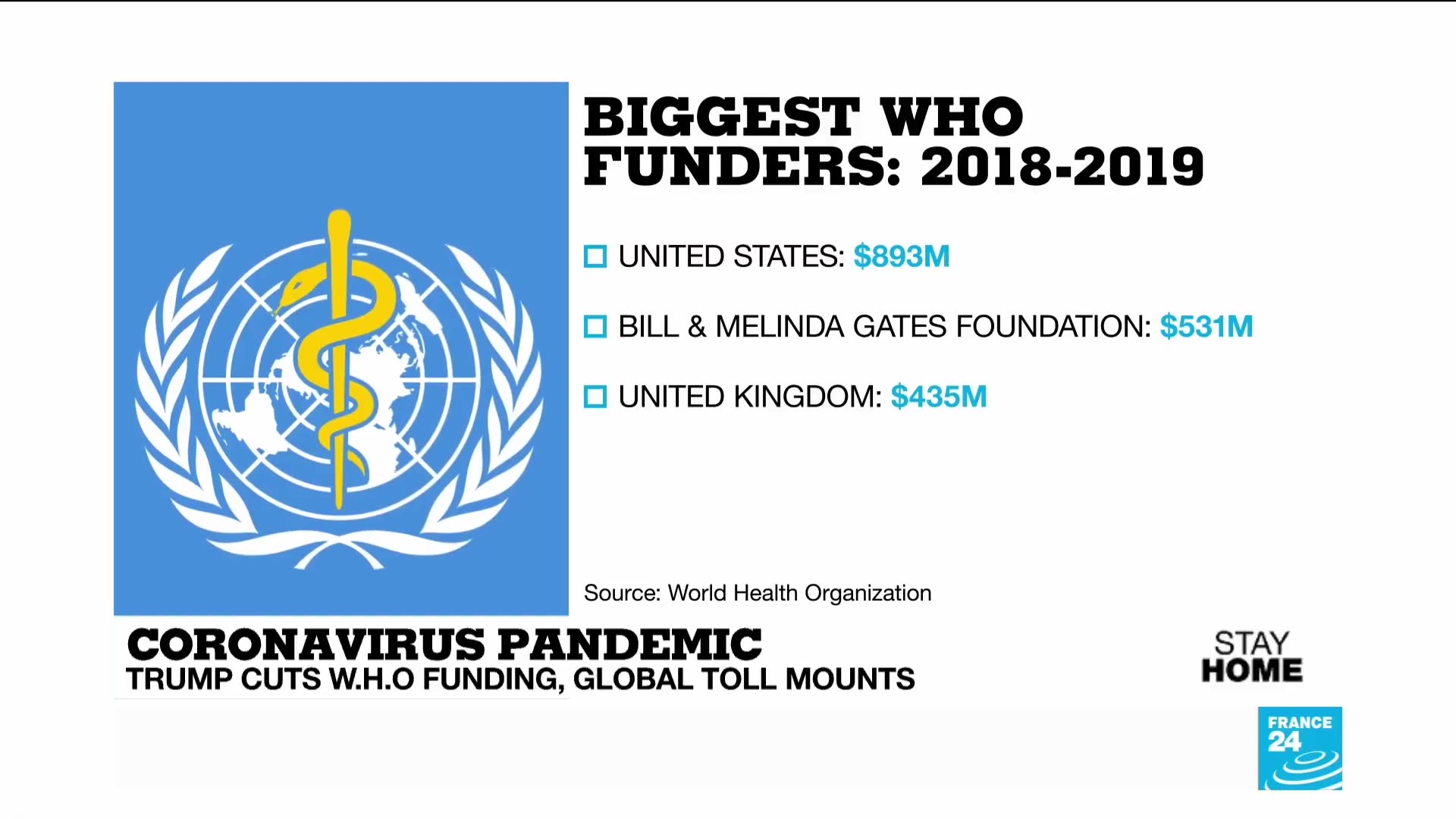 Youre a slave. even if you dont realize it