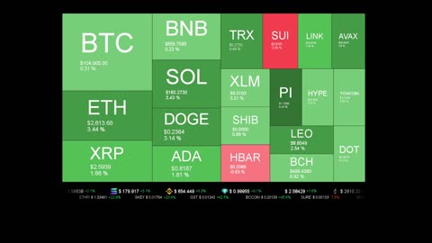 Live Coin Price Watch!
