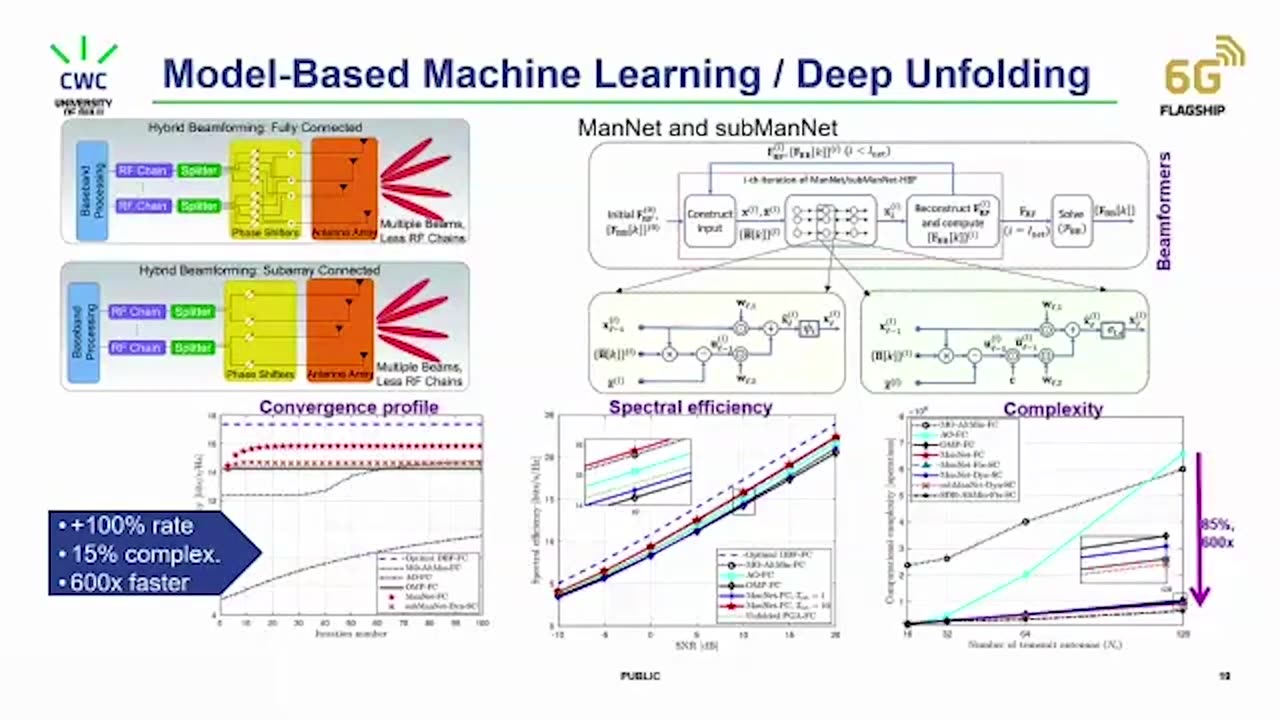 RIS, sub-THz & New MIMO – Will Those Make 6G Visions Reality 6G Flagship 2024