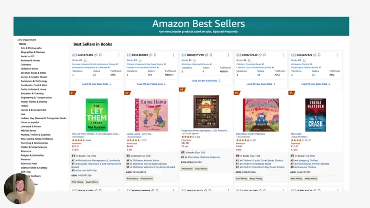How to Create an eBook FAST and Sell it Online (And Make $10K/mo)