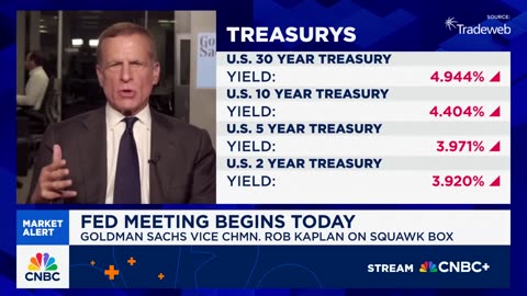 Robert Kaplan, former president of the Dallas Fed: Several disinflationary forces are at work.