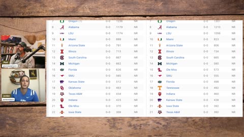 Big Dumper Makes History/College Footbal Preview